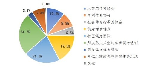 2020年全民健身活動(dòng)狀況調(diào)查公報(bào)發(fā)布 場館發(fā)展成體育公共服務(wù)重要支撐